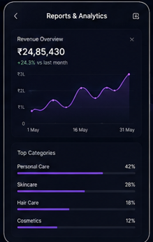 Gyasee reports and analytics mobile dashboard